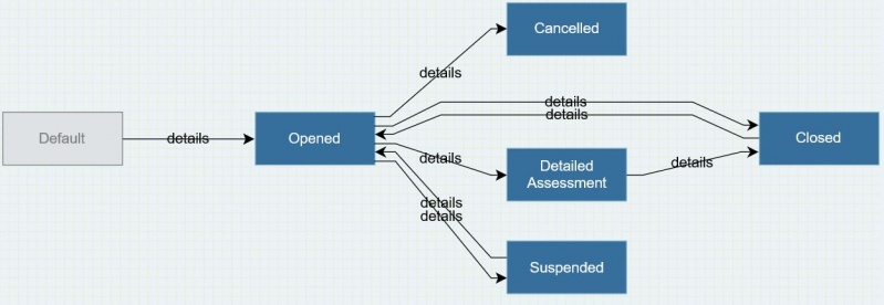 File:Privacy Impact Assessment ENG v1.0.JPG