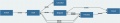 Risks Workflow ENG v1.0.JPG