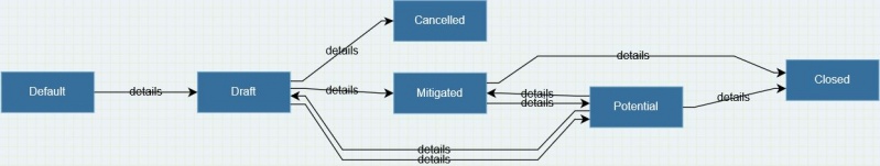 File:Risks Workflow ENG v1.0.JPG